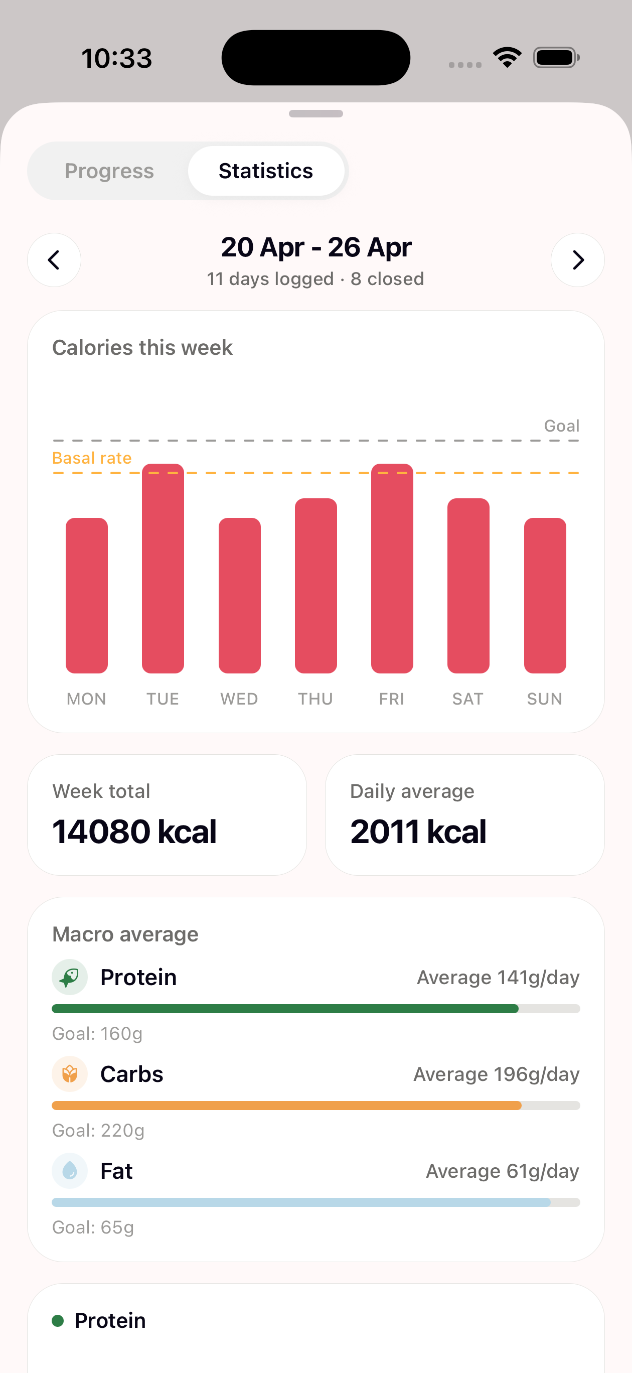 Zavia app stats and calories